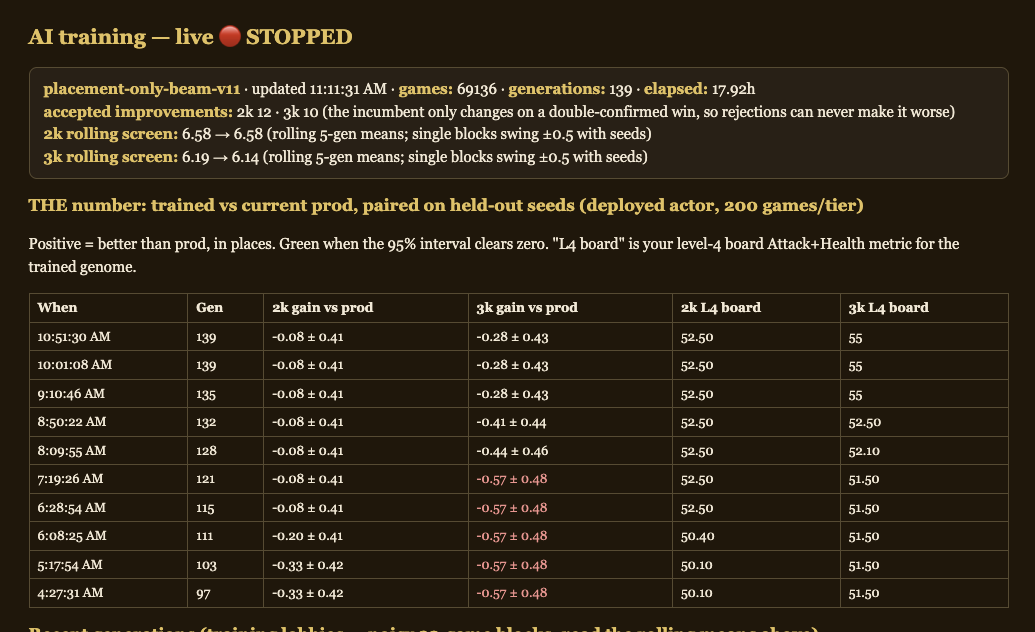 FableBrawl AI training dashboard showing the stopped experiment and held-out evaluation results